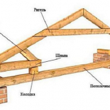 Какво е рисково